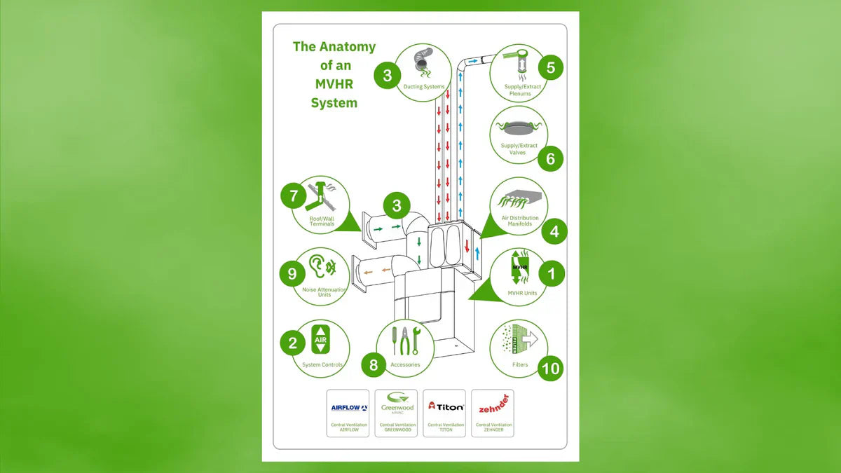 The Anatomy of an MVHR System