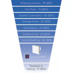 Vent Axia Silent Fan with Humidistat & Timer VASF100HT