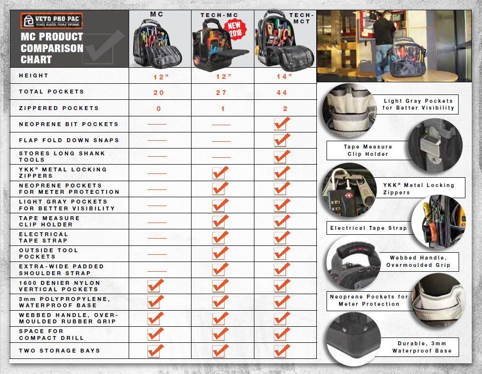 Veto Pro Pac Tech-MCT Compact/Tall Tool Bag with Free MB2B Meter Bag