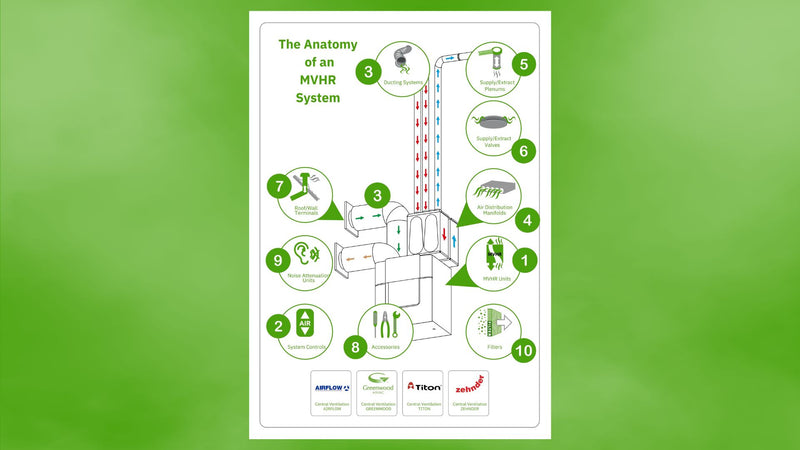 The Anatomy of an MVHR System